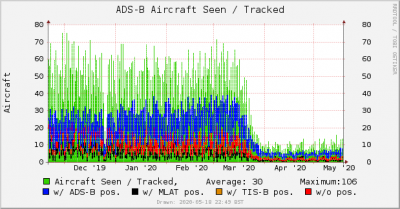 dump1090-localhost-aircraft-180d.png