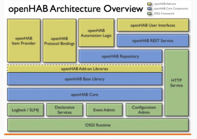 OpenHAB.jpg