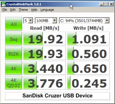 SanDisk Cruzer